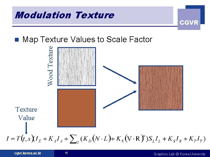 Modulation Texture Map Texture Values to Scale Factor Wood Texture n CGVR Texture Value