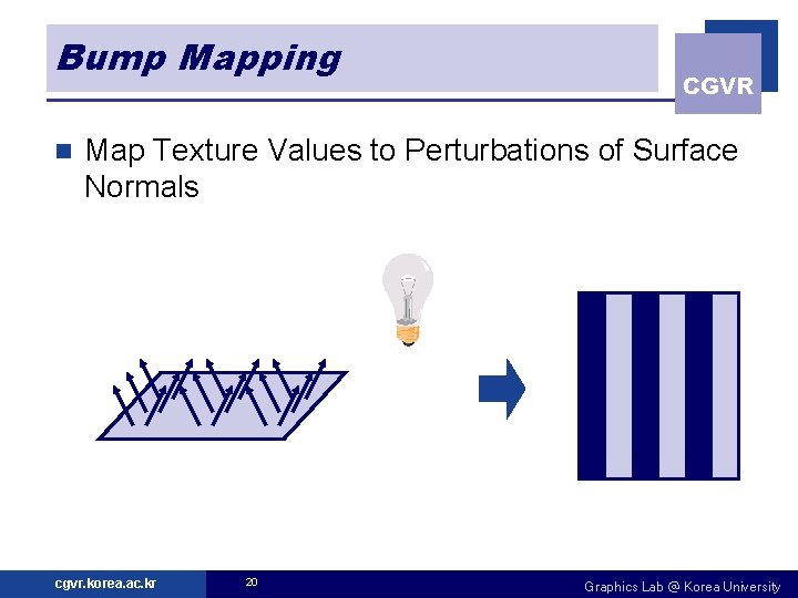 Bump Mapping n CGVR Map Texture Values to Perturbations of Surface Normals cgvr. korea.