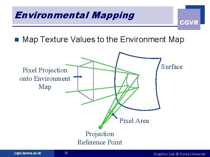 Environmental Mapping n CGVR Map Texture Values to the Environment Map Surface Pixel Projection