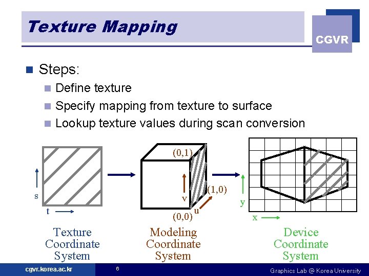 Texture Mapping CGVR Steps: n Define texture n Specify mapping from texture to surface