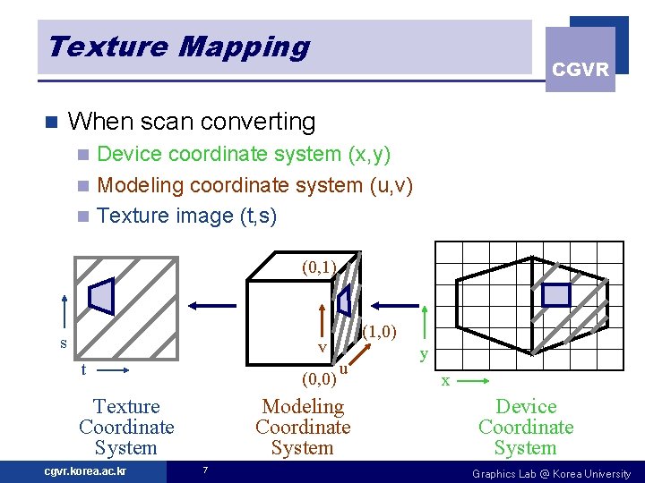 Texture Mapping CGVR When scan converting n Device coordinate system (x, y) n Modeling