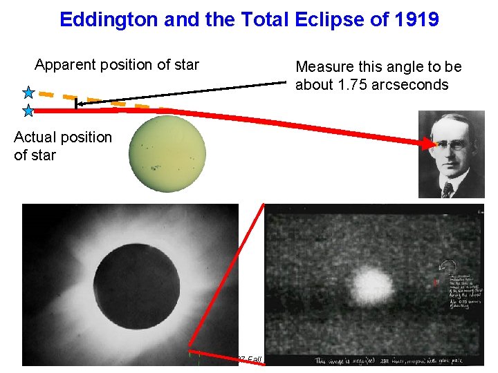 Eddington and the Total Eclipse of 1919 Apparent position of star Measure this angle Eddington and the Total Eclipse of 1919 Apparent position of star Measure this angle