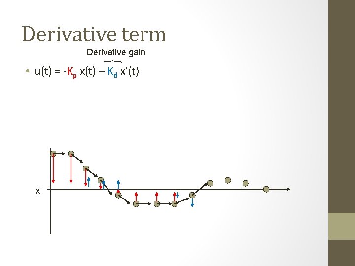 Derivative term Derivative gain • u(t) = -Kp x(t) – Kd x’(t) x 