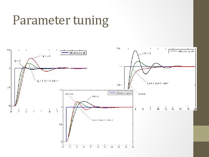 Parameter tuning 