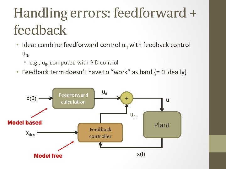 Handling errors: feedforward + feedback • Idea: combine feedforward control uff with feedback control