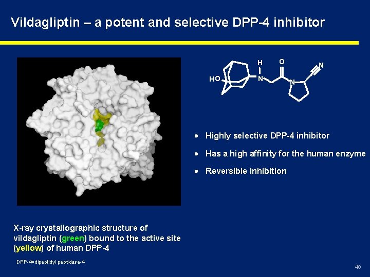 Vildagliptin – a potent and selective DPP-4 inhibitor H HO O N N N