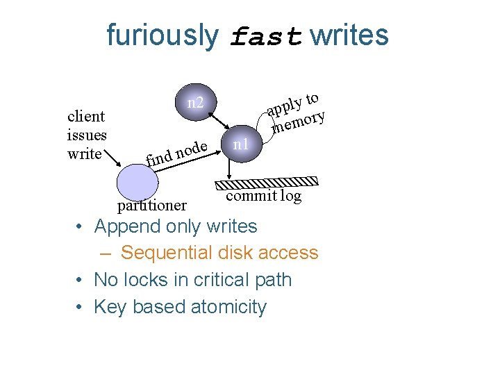 furiously fast writes client issues write n 2 e d o n nd fi