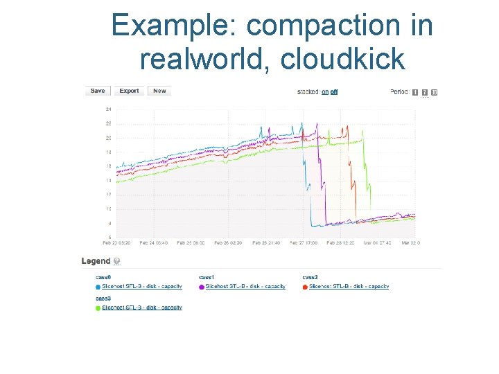 Example: compaction in realworld, cloudkick 