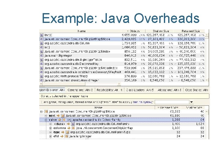 Example: Java Overheads 