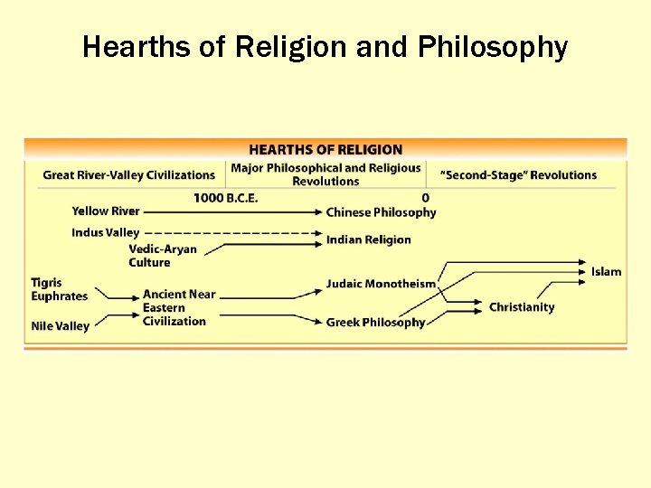 Hearths of Religion and Philosophy 