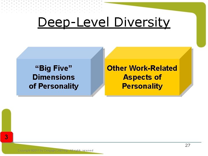 Deep-Level Diversity “Big Five” Dimensions of Personality Other Work-Related Aspects of Personality 3 27
