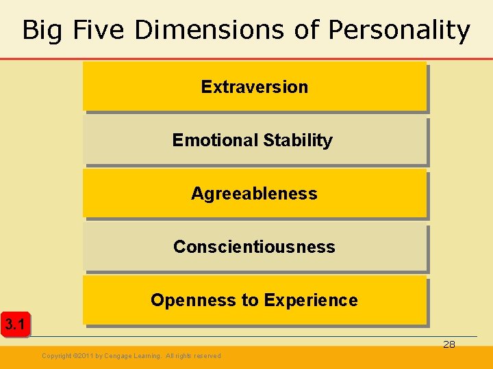 Big Five Dimensions of Personality Extraversion Emotional Stability Agreeableness Conscientiousness Openness to Experience 3.