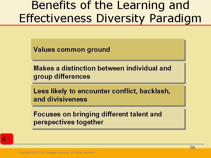 Benefits of the Learning and Effectiveness Diversity Paradigm Values common ground Makes a distinction