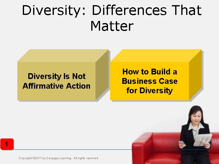 Diversity: Differences That Matter Diversity Is Not Affirmative Action How to Build a Business