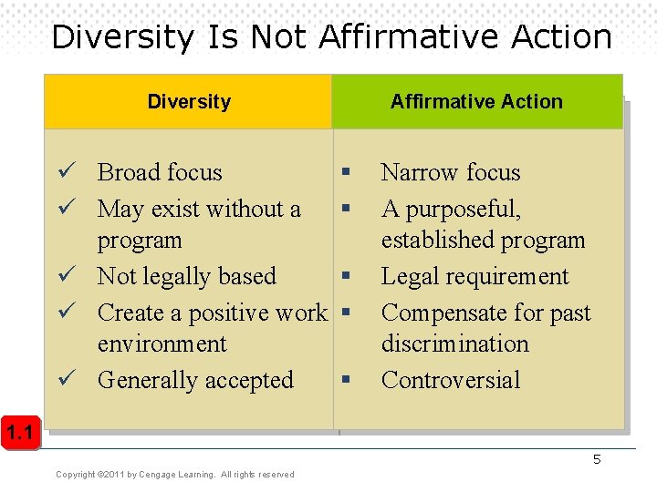 Diversity Is Not Affirmative Action Diversity ü Broad focus ü May exist without a