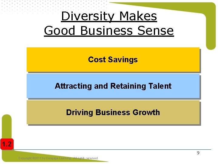 Diversity Makes Good Business Sense Cost Savings Attracting and Retaining Talent Driving Business Growth