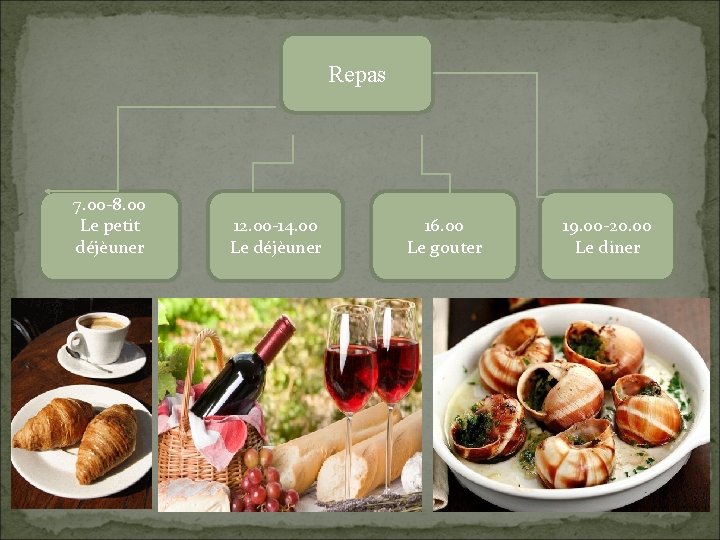 Repas 7. 00 -8. 00 Le petit déjèuner 12. 00 -14. 00 Le déjèuner