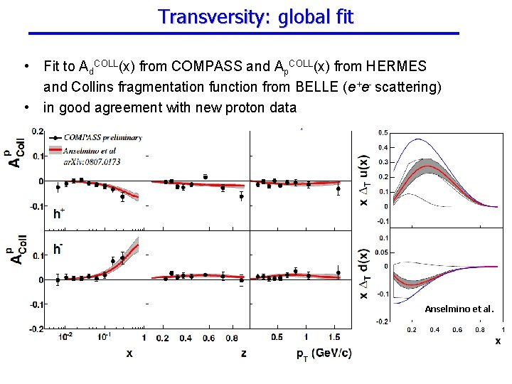 Transversity: global fit • Fit to Ad. COLL(x) from COMPASS and Ap. COLL(x) from