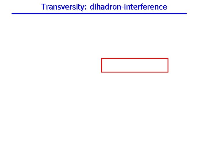 Transversity: dihadron-interference 