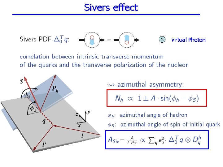 Sivers effect virtual Photon 