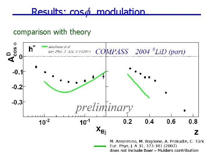 Results: cos modulation comparison with theory 