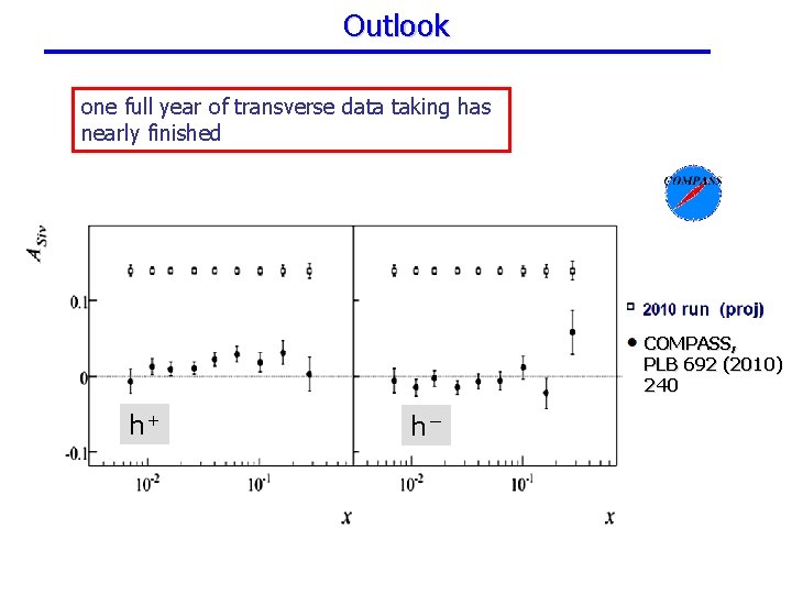Outlook one full year of transverse data taking has nearly finished COMPASS, PLB 692