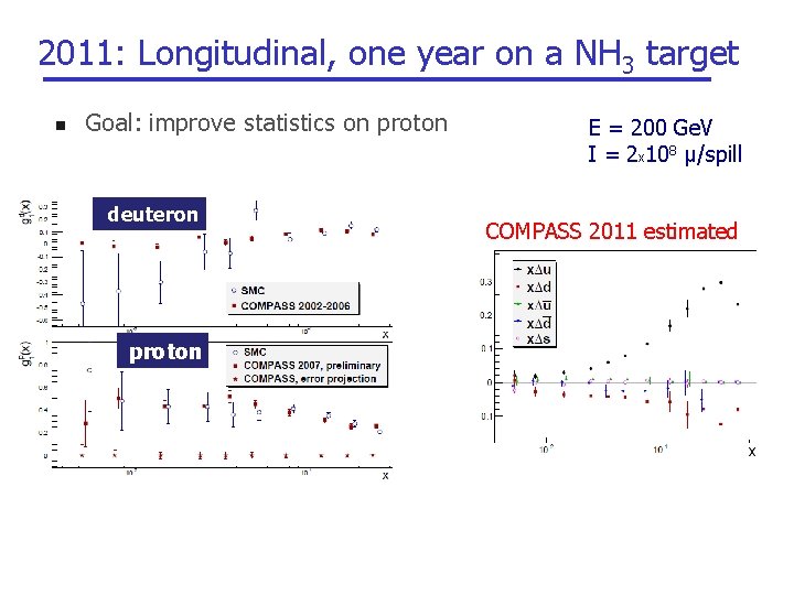 2011: Longitudinal, one year on a NH 3 target n Goal: improve statistics on