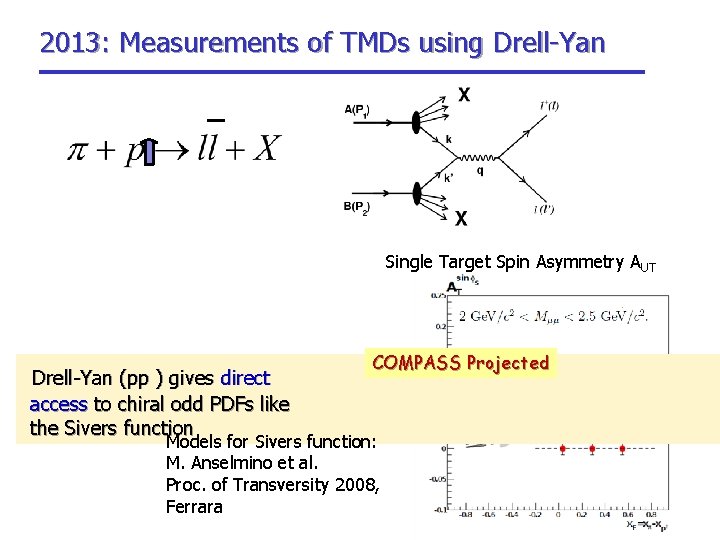 2013: Measurements of TMDs using Drell-Yan Single Target Spin Asymmetry AUT Drell-Yan (pp )