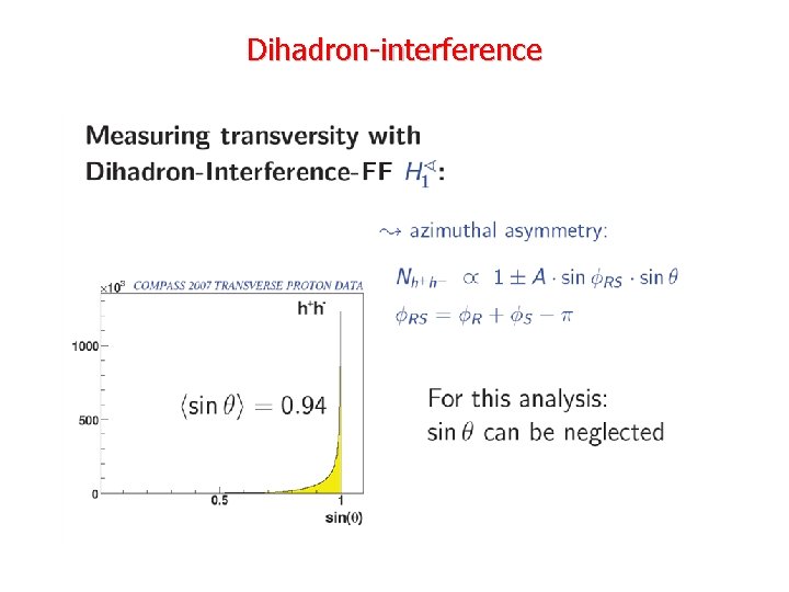 Dihadron-interference 