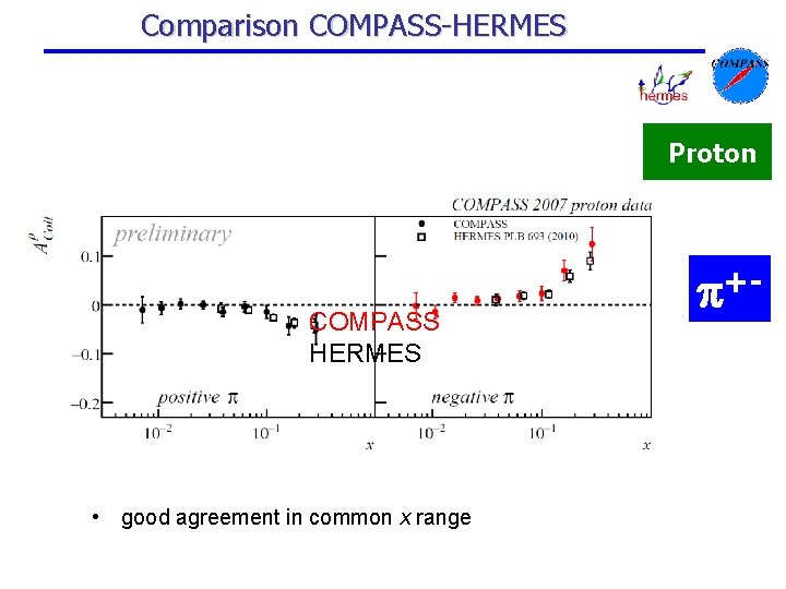 Comparison COMPASS-HERMES Proton COMPASS HERMES • good agreement in common x range + 