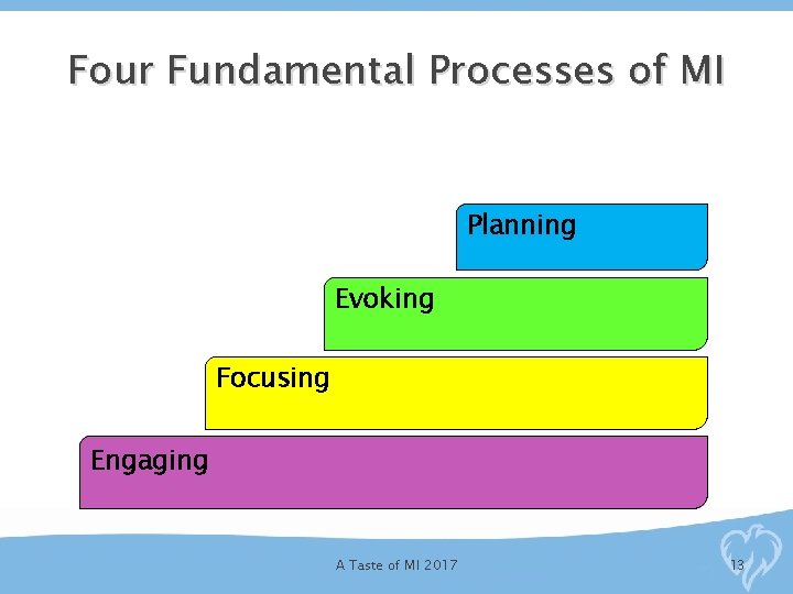 Four Fundamental Processes of MI Planning Evoking Focusing Engaging A Taste of MI 2017