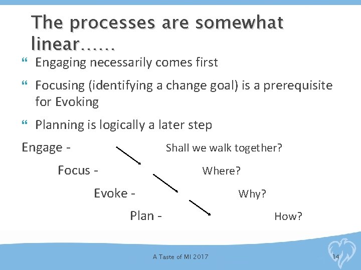  The processes are somewhat linear…… Engaging necessarily comes first Focusing (identifying a change