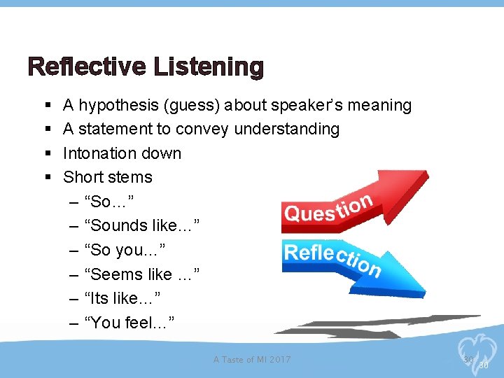 Reflective Listening § § A hypothesis (guess) about speaker’s meaning A statement to convey