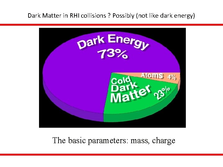 Dark Matter in RHI collisions ? Possibly (not like dark energy) The basic parameters: