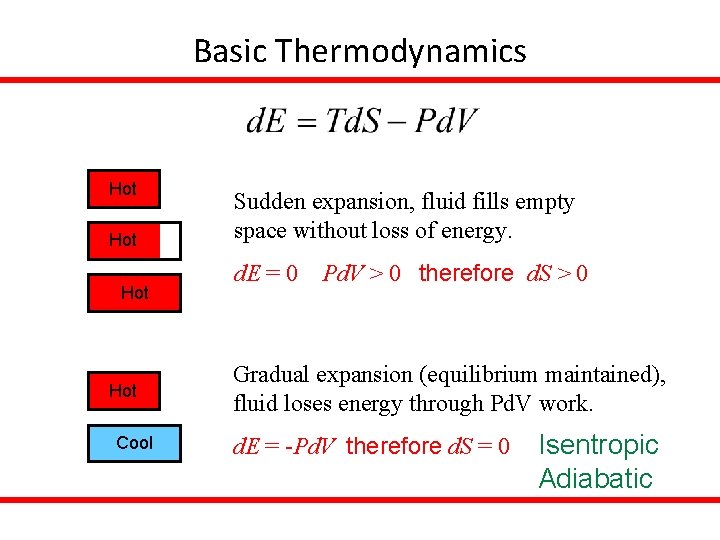Basic Thermodynamics Hot Hot Cool Sudden expansion, fluid fills empty space without loss of