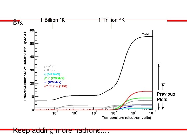 g*S 1 Billion o. K 1 Trillion o. K Previous Plots Keep adding more