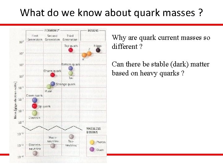 What do we know about quark masses ? Why are quark current masses so