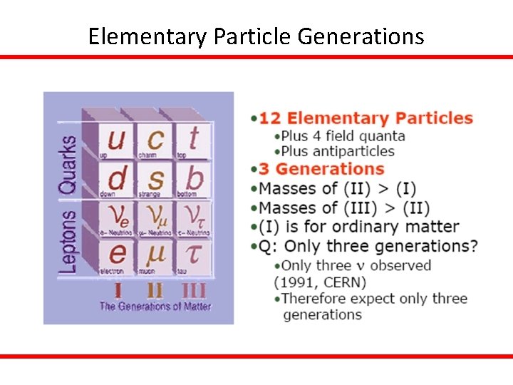 Elementary Particle Generations 