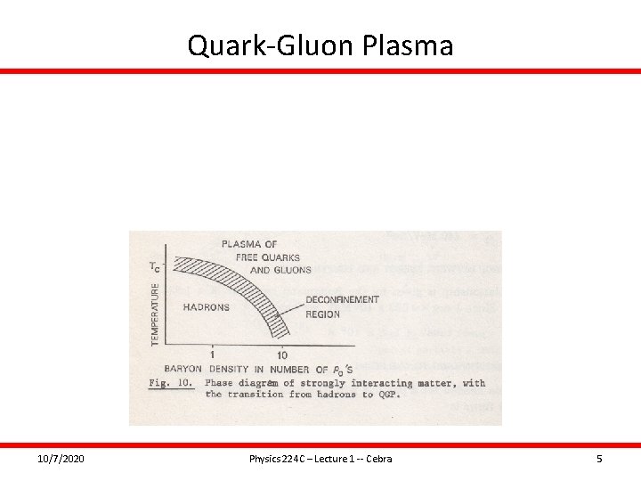 Quark-Gluon Plasma 10/7/2020 Physics 224 C – Lecture 1 -- Cebra 5 