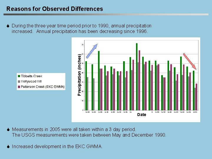Reasons for Observed Differences Precipitation (inches) S During the three year time period prior