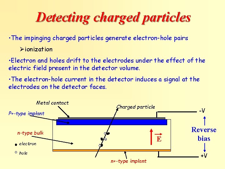 Detecting charged particles • The impinging charged particles generate electron-hole pairs Øionization • Electron