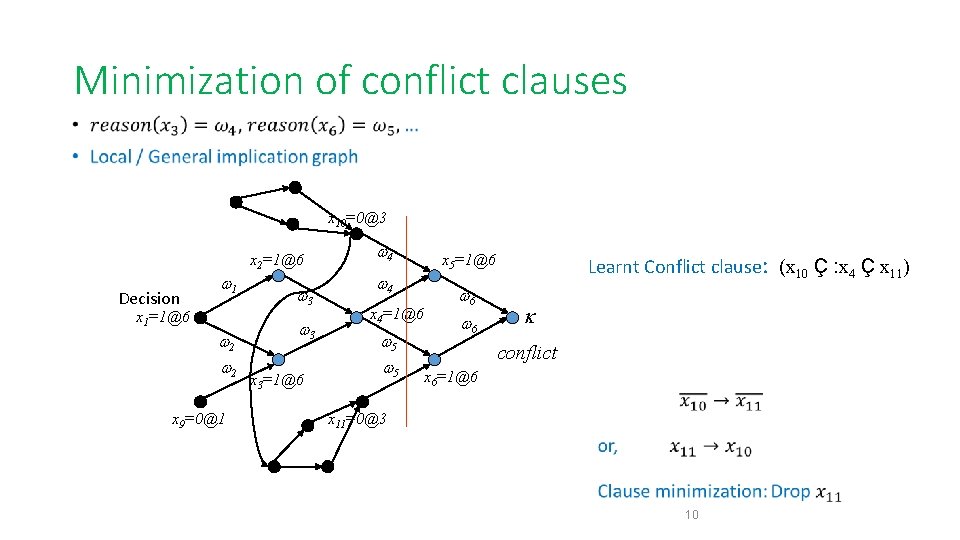 Minimization of conflict clauses • x 10=0@3 x 2=1@6 Decision 1 x 1=1@6 2