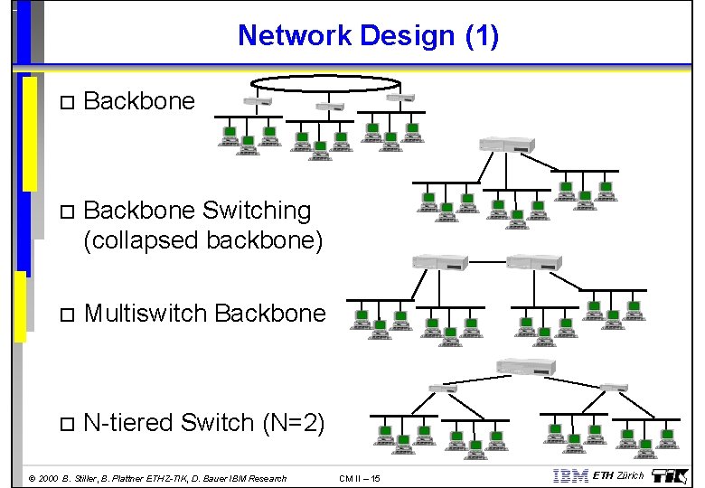 Network Design (1) Backbone Switching (collapsed backbone) Multiswitch Backbone N-tiered Switch (N=2) © 2000