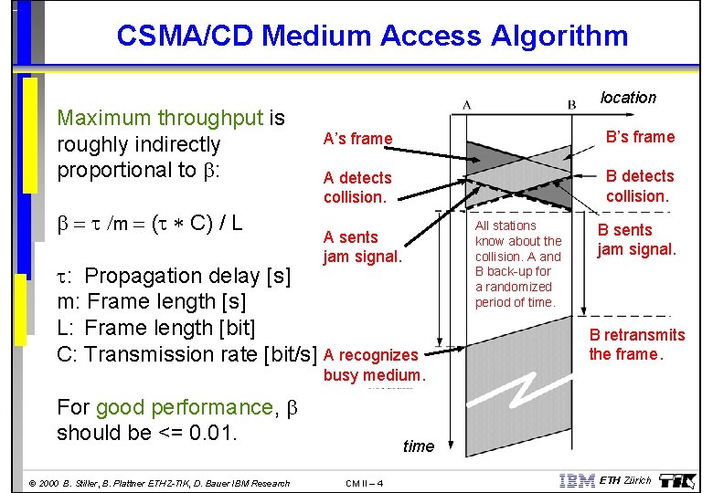 CSMA/CD Medium Access Algorithm Maximum throughput is roughly indirectly proportional to : /m (