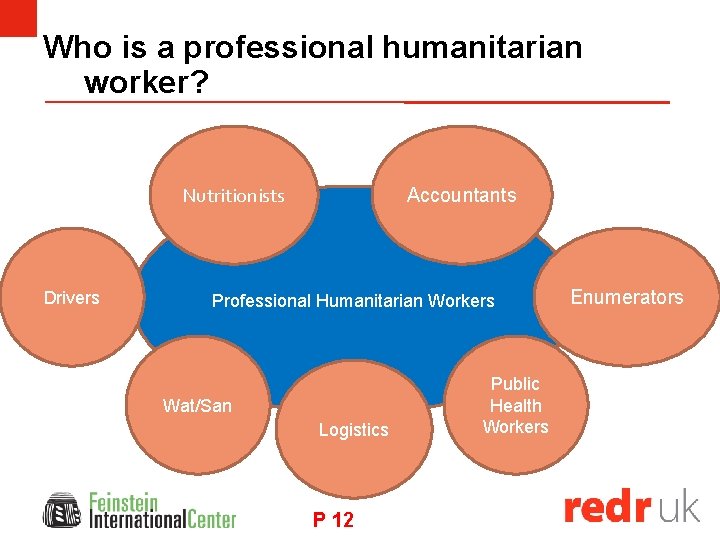 Who is a professional humanitarian worker? Nutritionists Drivers Accountants Professional Humanitarian Workers Wat/San Logistics