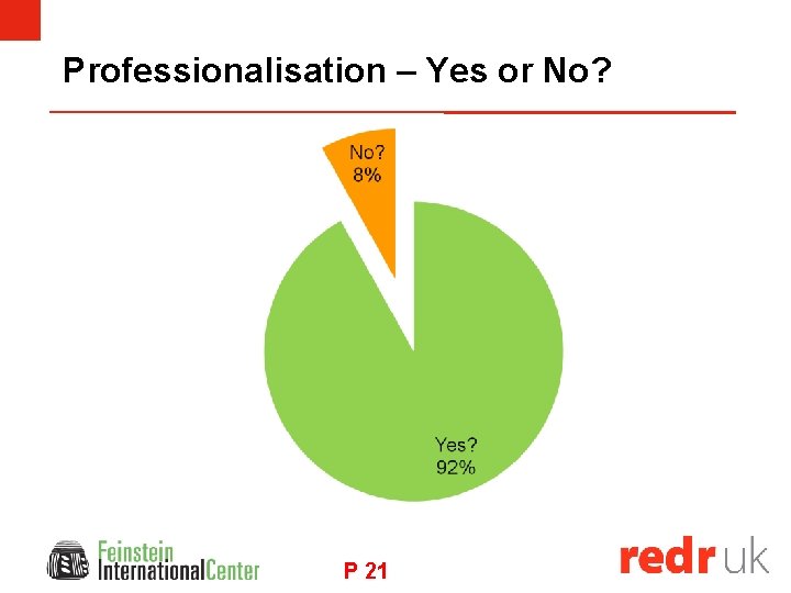 Professionalisation – Yes or No? P 21 
