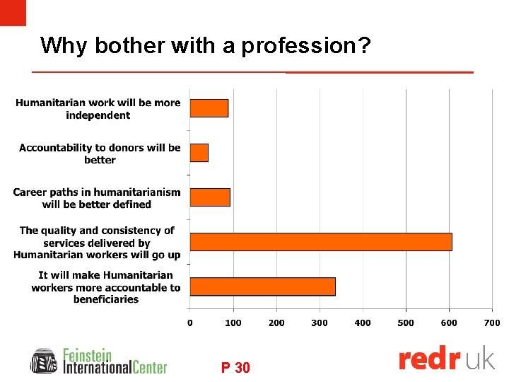 Why bother with a profession? P 30 