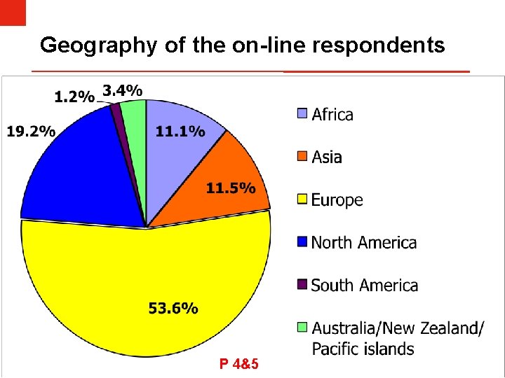 Geography of the on-line respondents P 4&5 