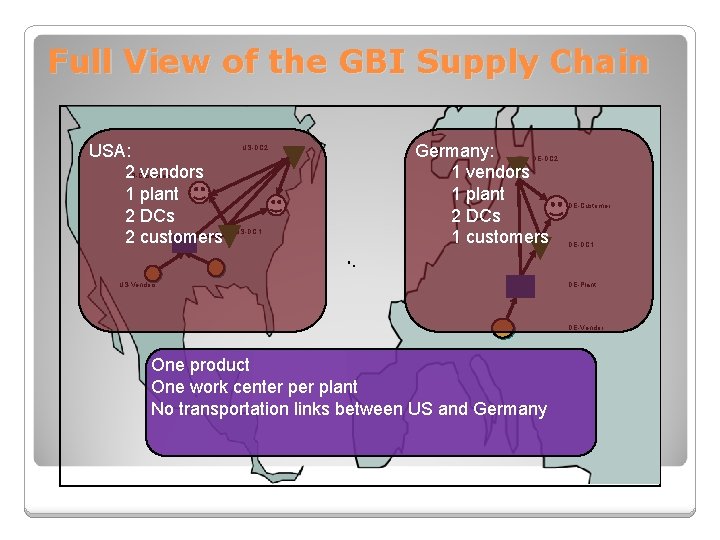 Full View of the GBI Supply Chain USA: 2 vendors 1 plant 2 DCs