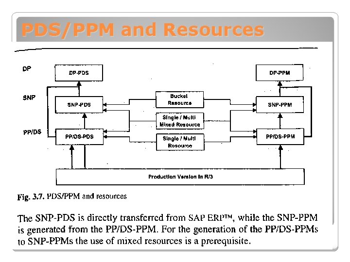 PDS/PPM and Resources 